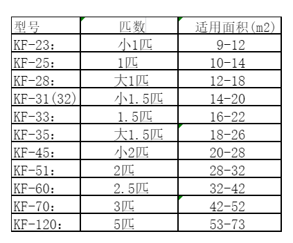 路北空调维修